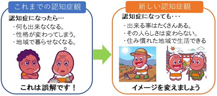 新しい認知症観