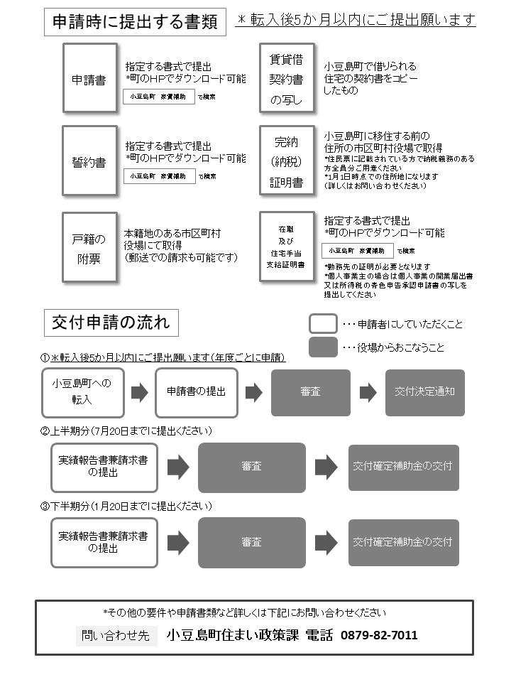 申請時に提出する書類と交付申請の流れ