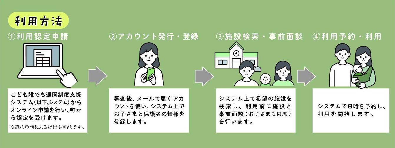 利用方法