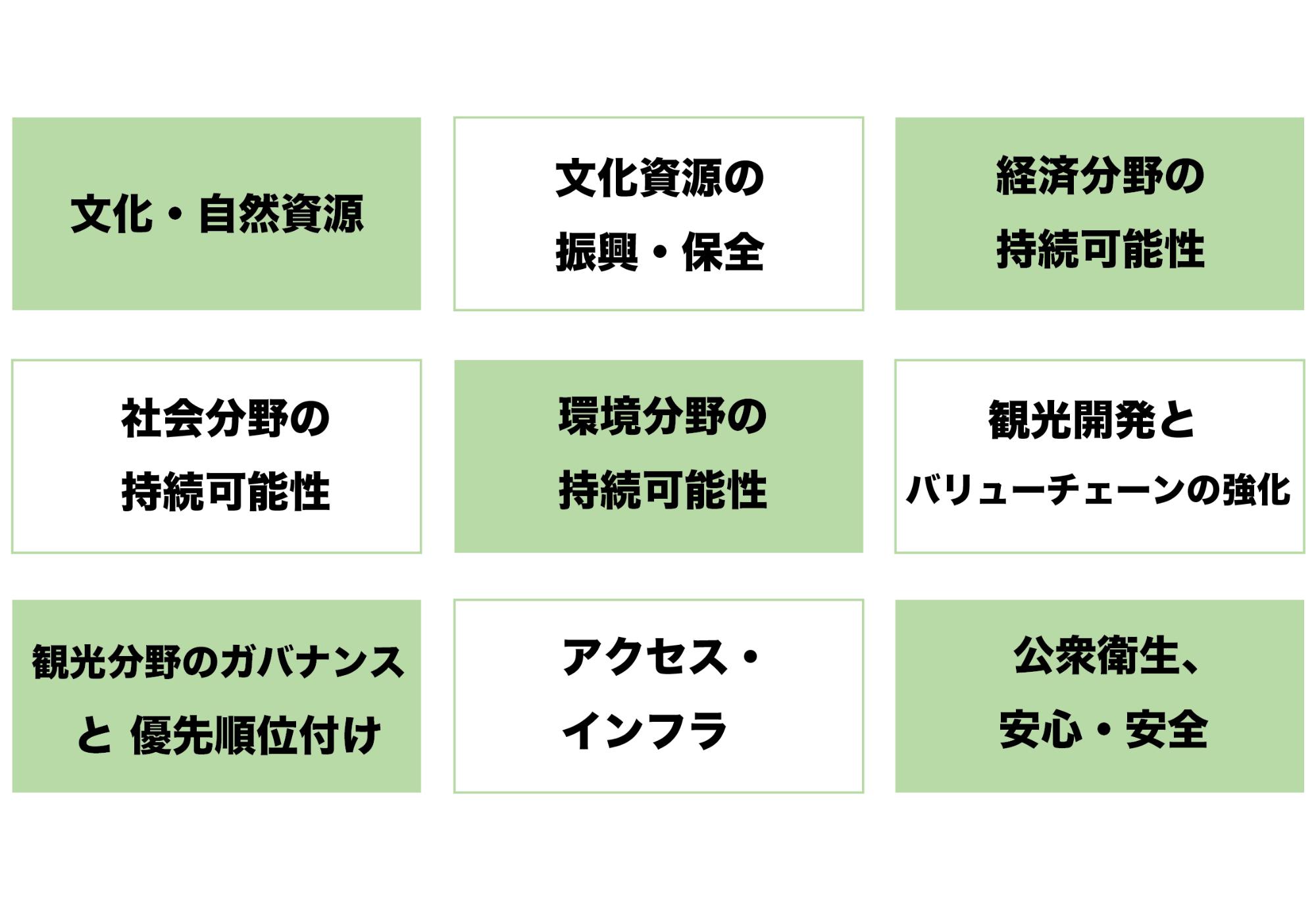 9つの選出基準を文字で書いた図です。