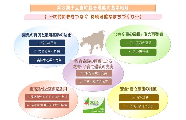 小豆島町総合戦略の基本戦略の写真です