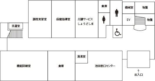 池田保健センター1階の配置図です