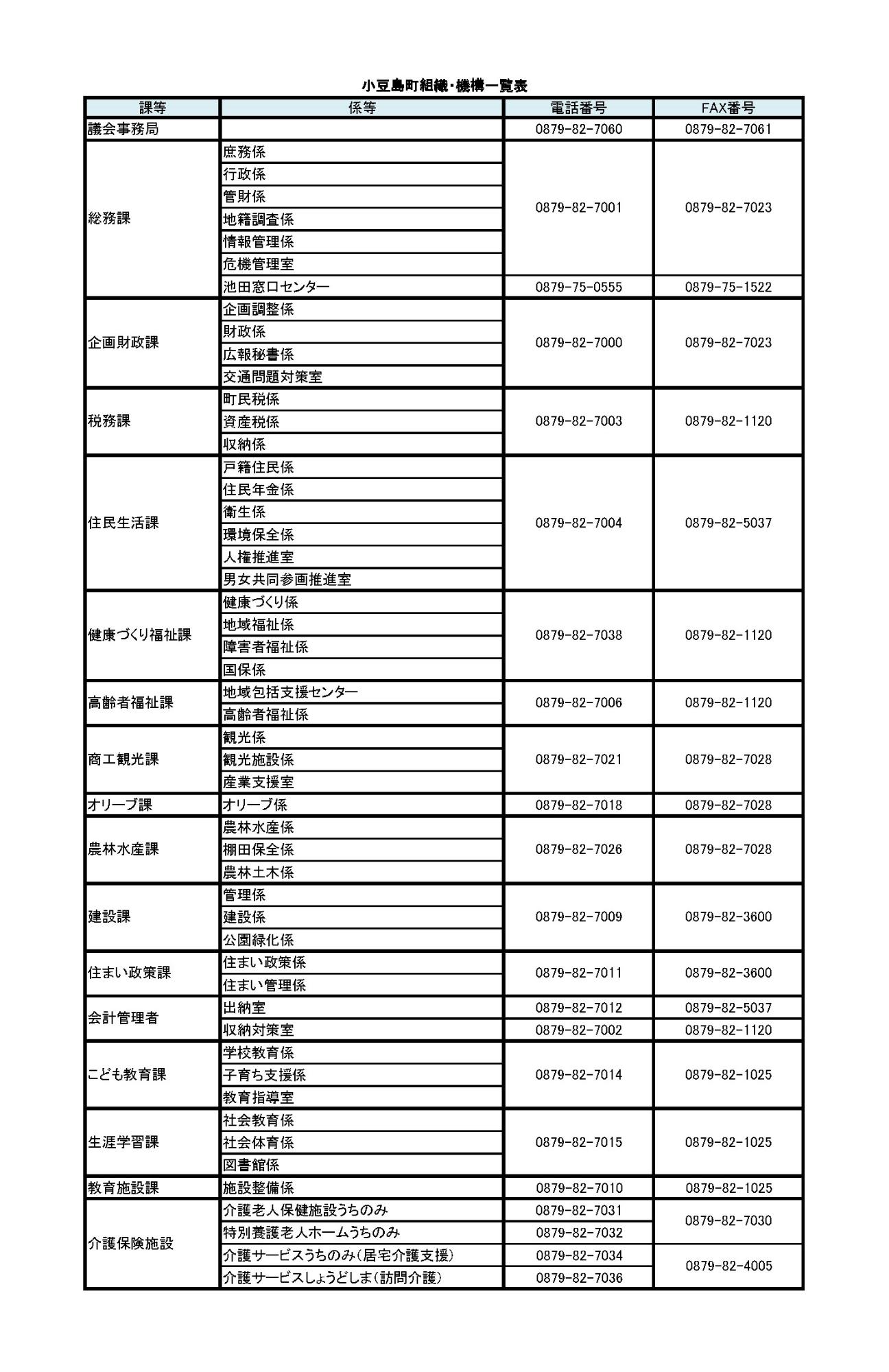 小豆島町役場の組織図が一覧となっている画像