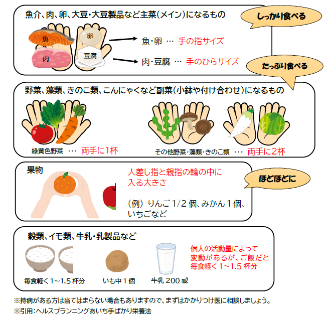 手ではかる栄養法