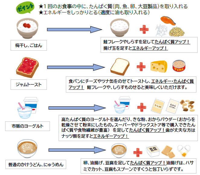 低栄養予防の工夫