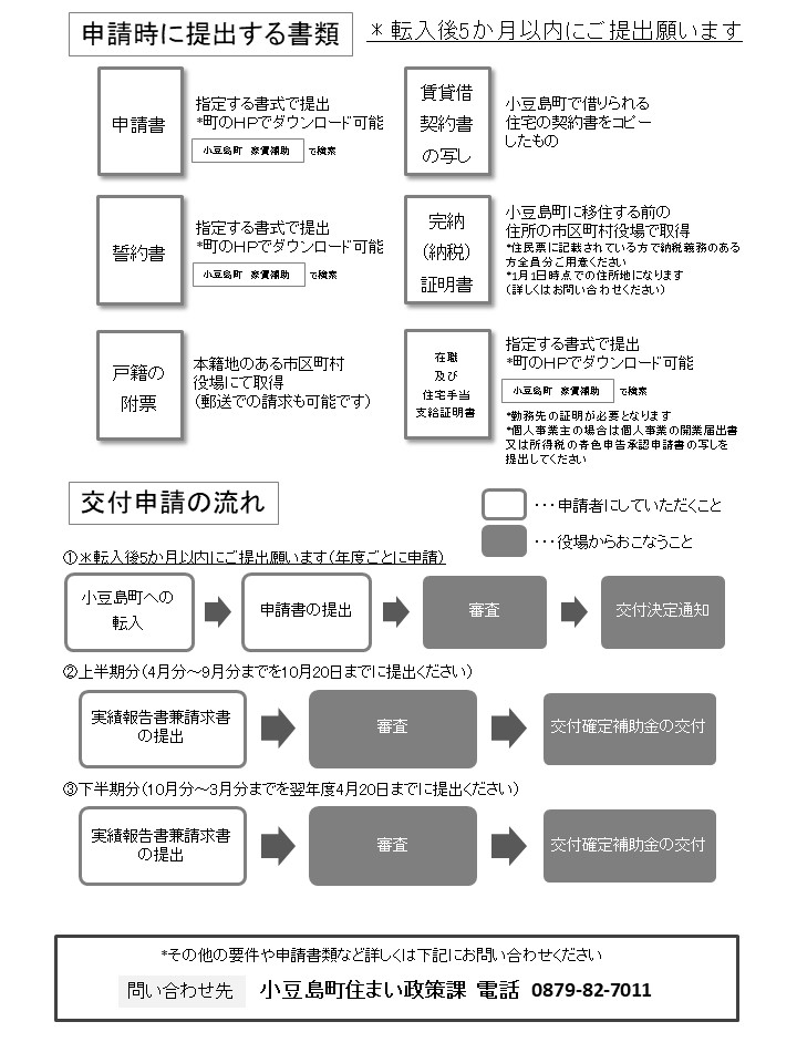 申請時に提出する書類と交付申請の流れ