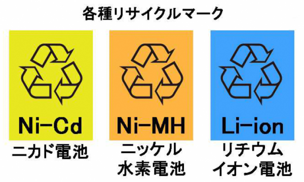 各種リサイクルマーク