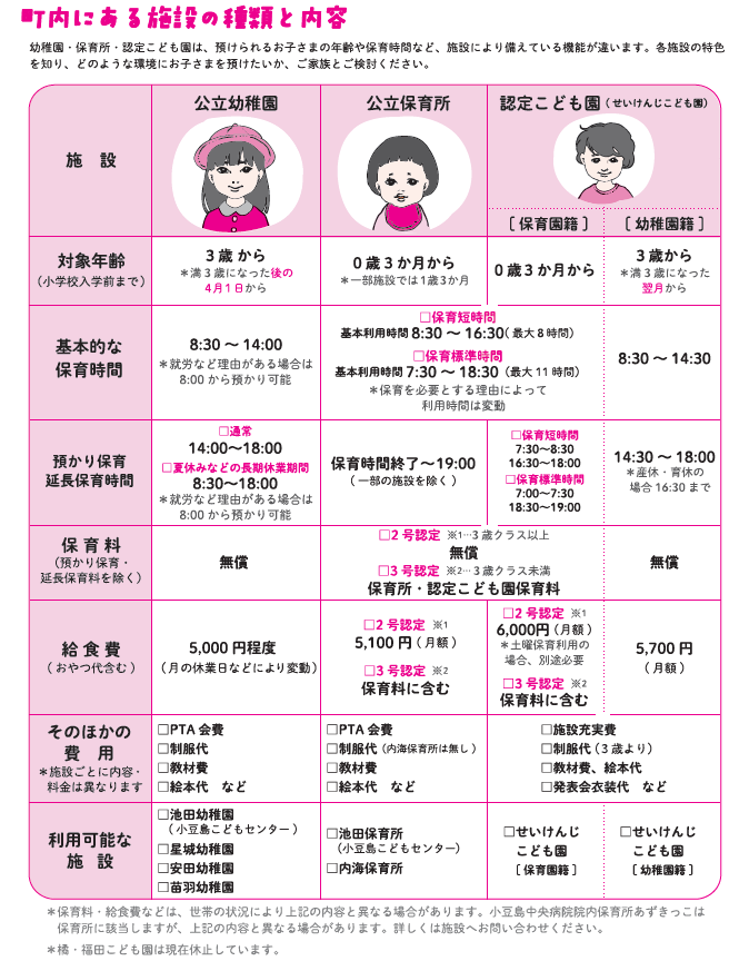 R8保育施設比較