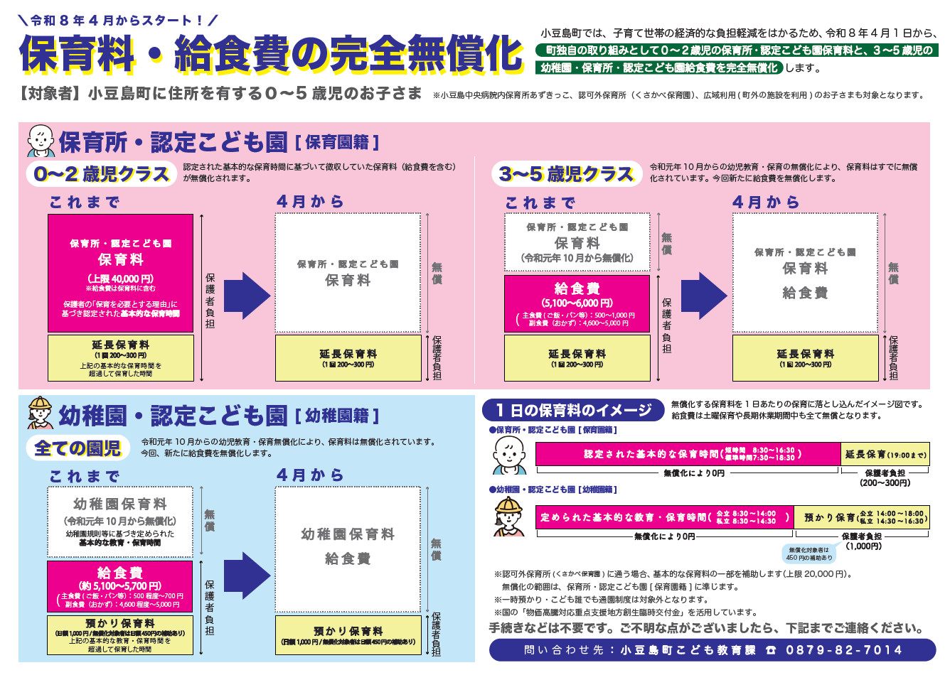 保育料・給食費の完全無償化イメージ