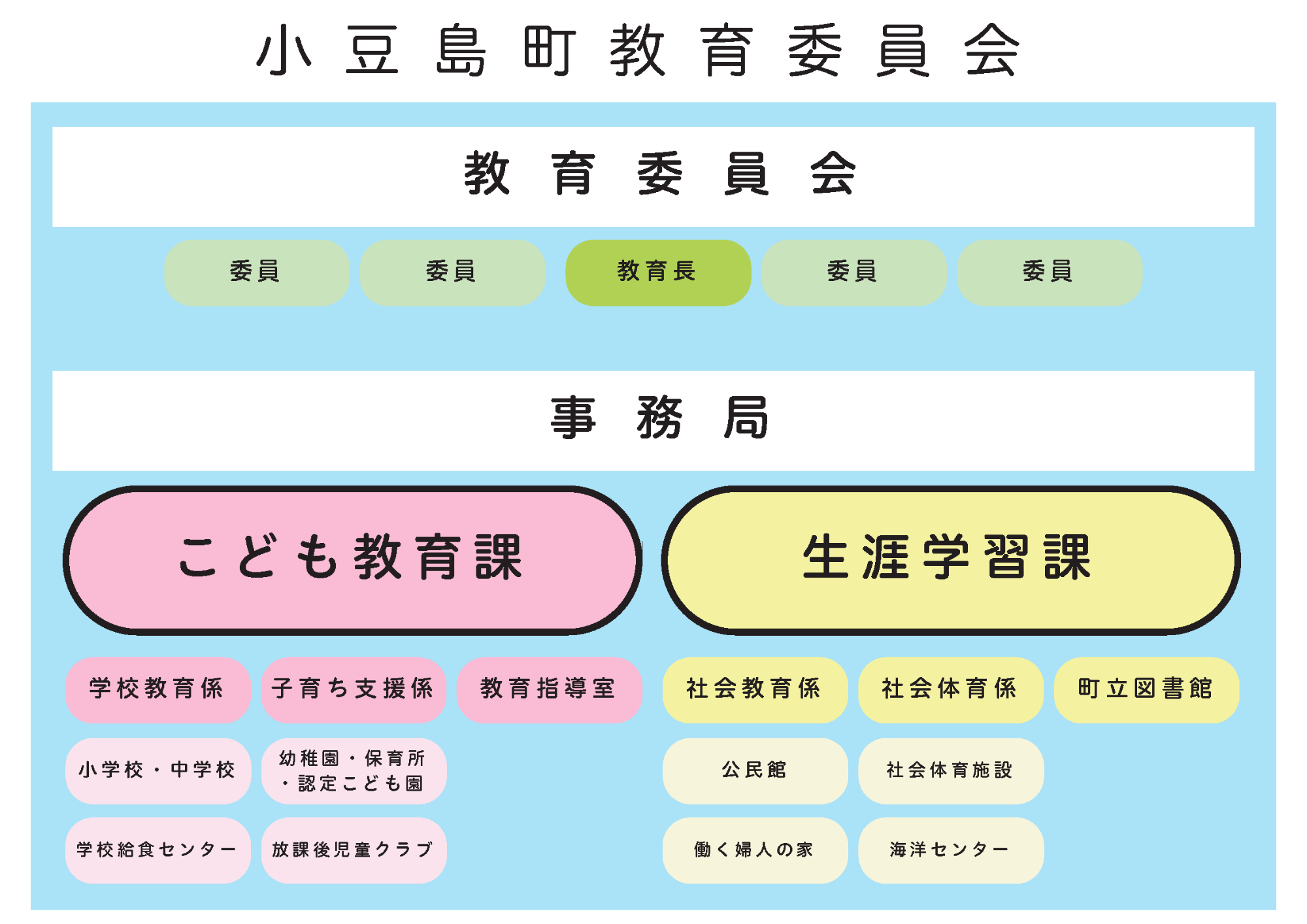 組織図