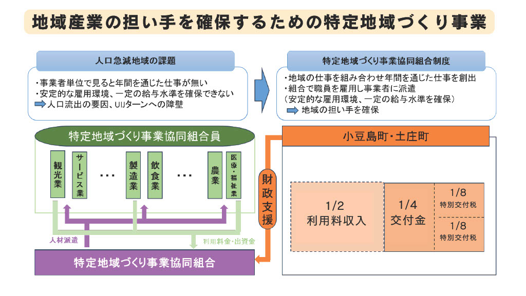 イメージ図