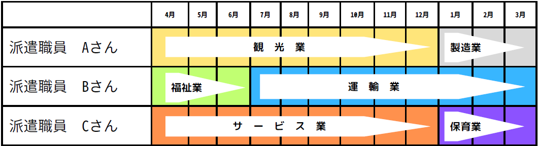 特定地域づくり事業働き方イメージ図